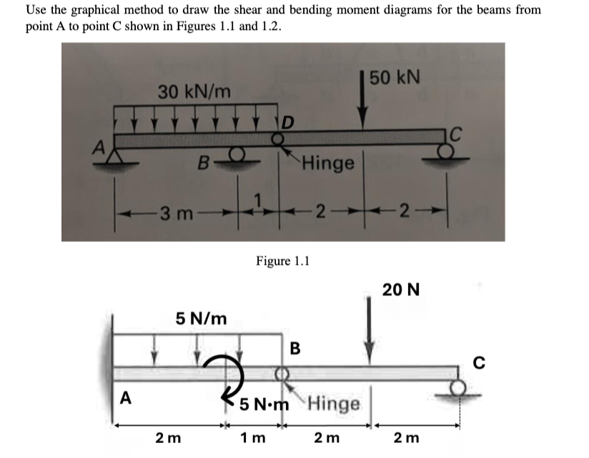 Use the graphical method to draw the shear and bending moment diagrams for the beams from
point A to point C shown in Figures 1.1 and 1.2.
A
30 kN/m
A
50 kN
BO
Hinge
2
-2-
-3 m-
Figure 1.1
5 N/m
B
5 N·m Hinge
20 N
2 m
1 m
2 m
2 m