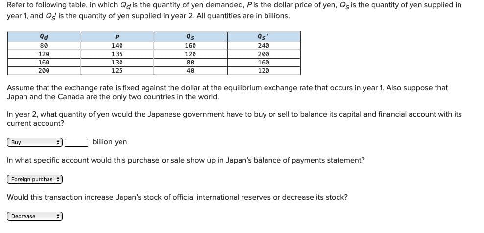 Refer to following table, in which Qd is the quantity of yen demanded, P is the dollar price of yen, Qs is the quantity of yen supplied in
year 1, and Q' is the quantity of yen supplied in year 2. All quantities are in billions.
પત
80
120
160
200
Buy
P
140
Foreign purchas
135
130
125
Assume that the exchange rate is fixed against the dollar at the equilibrium exchange rate that occurs in year 1. Also suppose that
Japan and the Canada are the only two countries in the world.
Decrease
Qs
160
120
80
40
In year 2, what quantity of yen would the Japanese government have to buy or sell to balance its capital and financial account with its
current account?
#
Qs'
240
200
billion yen
In what specific account would this purchase or sale show up in Japan's balance of payments statement?
160
120
Would this transaction increase Japan's stock of official international reserves or decrease its stock?
