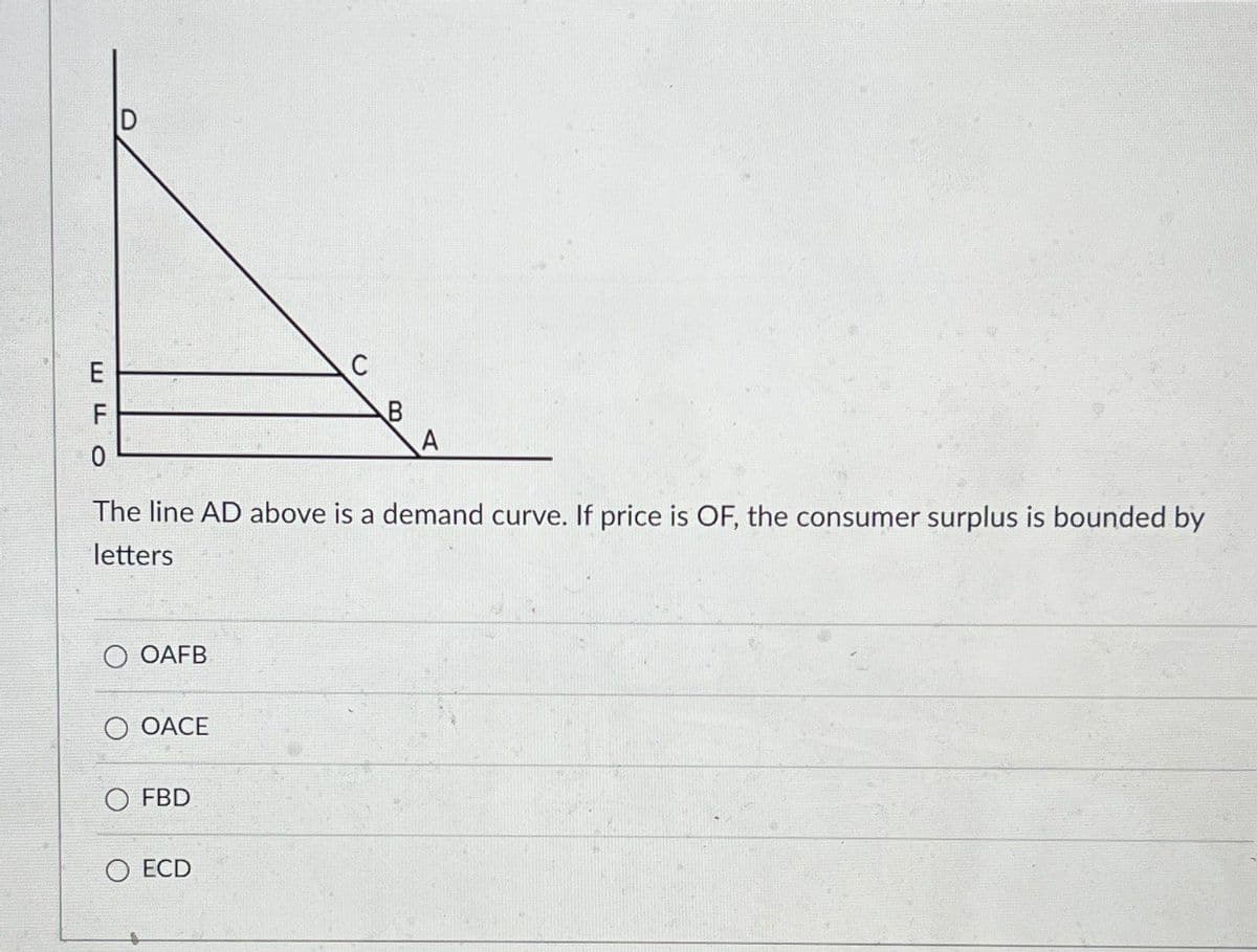 ய ட
F
0
C
B
The line AD above is a demand curve. If price is OF, the consumer surplus is bounded by
letters
OAFB
OACE
FBD
ECD