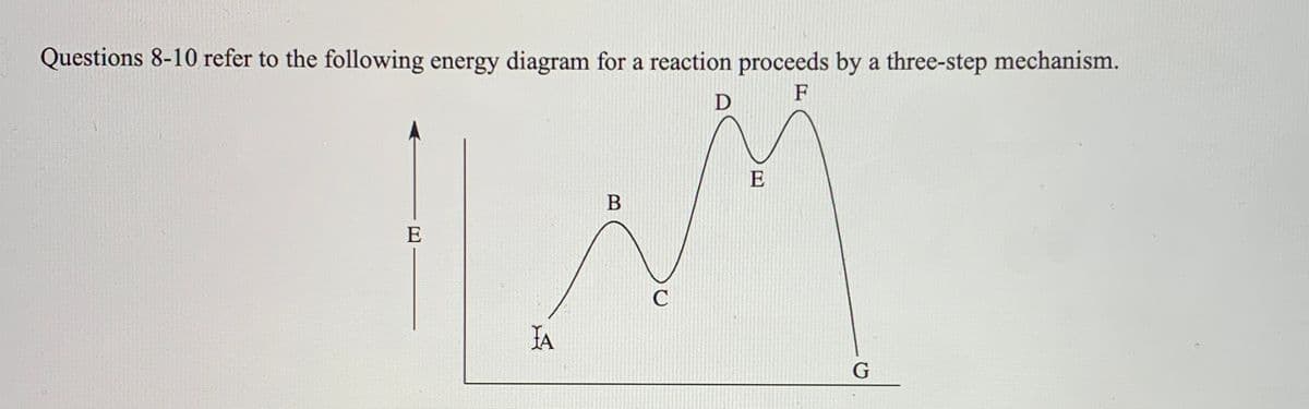 Questions 8-10 refer to the following energy diagram for a reaction proceeds by a three-step mechanism.
F
D
E
E
C
IA
G
