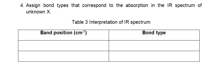4. Assign bond types that correspond to the absorption in the IR spectrum of
unknown X.
Table 3 Interpretation of IR spectrum
Band position (cm1)
Bond type

