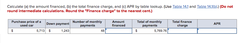 Calculate (a) the amount financed, (b) the total finance charge, and (c) APR by table lookup. (Use Table 14.1 and Table 14.1(b).) (Do not
round intermediate calculations. Round the "Finance charge" to the nearest cent.)
Purchase price of a
used car
$
Down payment
1,243
5,713 $
Number of monthly
payments
48
Amount
financed
Total of monthly
payments
$
5,769.76
Total finance
charge
APR
