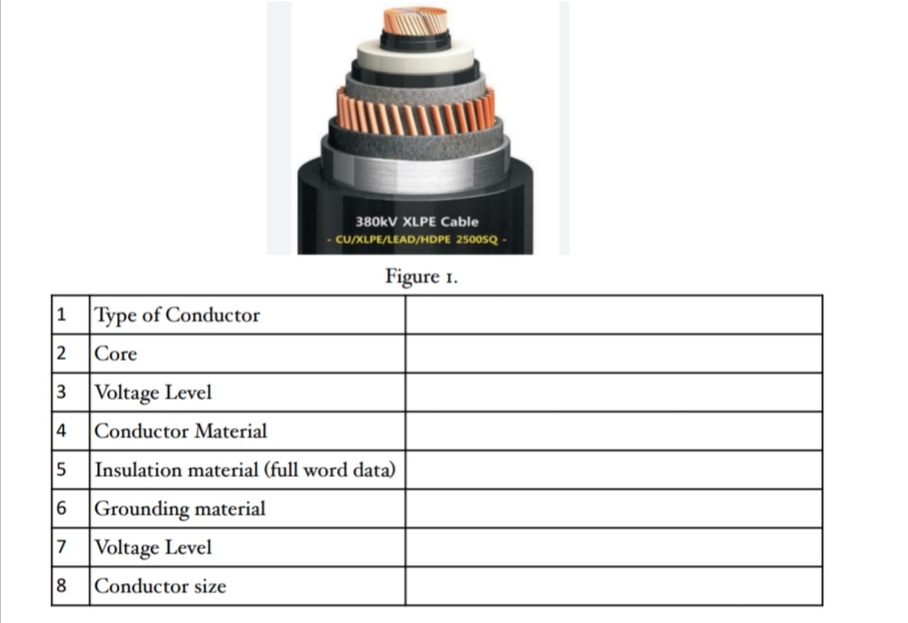 380kV XLPE Cable
CU/XLPE/LEAD/HDPE 25005Q-
Figure 1.
1
Type of Conductor
2
Core
3
Voltage Level
4
Conductor Material
5
Insulation material (full word data)
6
Grounding material
7
Voltage Level
8 Conductor size