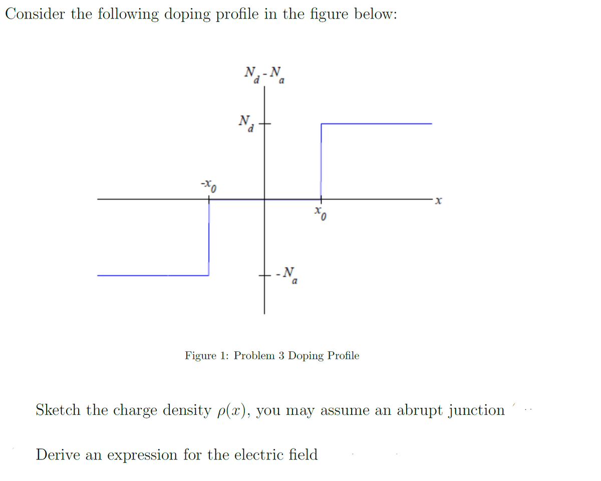 Consider the following doping profile in the figure below:
N₁- Na
N.
-x0
-N
a
x
хо
Figure 1: Problem 3 Doping Profile
Sketch the charge density p(x), you may assume an abrupt junction
Derive an expression for the electric field