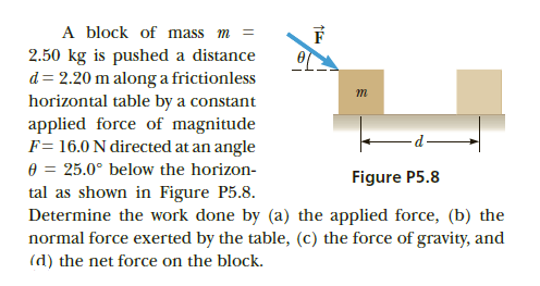 A block of mass m
2.50 kg is pushed a distance
d= 2.20 m along a frictionless
horizontal table by a constant
applied force of magnitude
F= 16.0 N directed at an angle
0 = 25.0° below the horizon-
tal as shown in Figure P5.8.
Determine the work done by (a) the applied force, (b) the
normal force exerted by the table, (c) the force of gravity, and
Figure P5.8
(d) the net force on the block.

