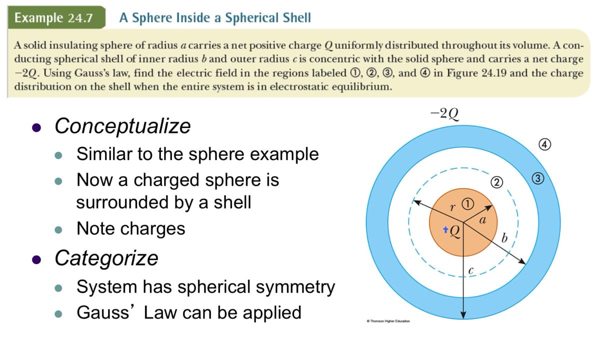 Example 24.7 A Sphere Inside a Spherical Shell
A solid insulating sphere of radius a carries a net positive charge Quniformly distributed throughout its volume. A con-
ducting spherical shell of inner radius band outer radius c is concentric with the solid sphere and carries a net charge
-2Q. Using Gauss's law, find the electric field in the regions labeled ①, 2, 3, and 4 in Figure 24.19 and the charge
distribution on the shell when the entire system is in electrostatic equilibrium.
Conceptualize
• Similar to the sphere example
• Now a charged sphere is
surrounded by a shell
• Note charges
• Categorize
System has spherical symmetry
• Gauss' Law can be applied
Thomson Higher Education
-20
(3