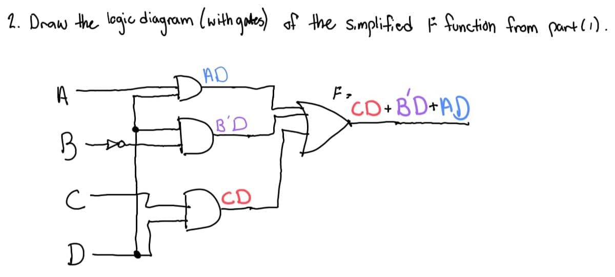 2. Draw the logic diagram (with gates) of the simplified F function from part (1).
A
B
D
AD
B'D
CD
CD+BD+AD