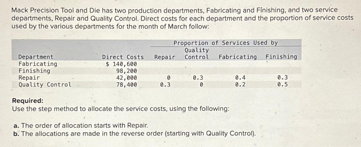 Mack Precision Tool and Die has two production departments, Fabricating and Finishing, and two service
departments, Repair and Quality Control. Direct costs for each department and the proportion of service costs
used by the various departments for the month of March follow:
Department
Fabricating
Finishing
Repair
Quality Control
Proportion of Services Used by
Quality
Control
Direct Costs Repair
$ 140,600
98,200
42,000
78,400
0
0.3
0.3
0
Fabricating Finishing
Required:
Use the step method to allocate the service costs, using the following:
0.4
0.2
a. The order of allocation starts with Repair.
b. The allocations are made in the reverse order (starting with Quality Control).
0.3
0.5