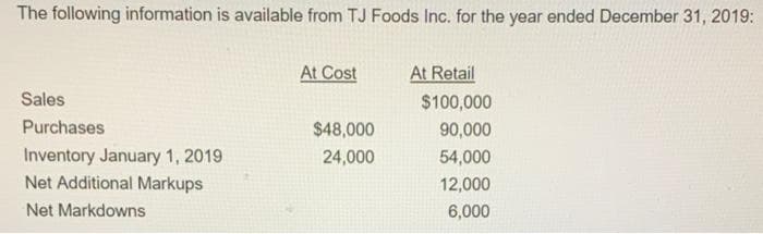 The following information is available from TJ Foods Inc. for the year ended December 31, 2019:
At Cost
At Retail
Sales
$100,000
Purchases
$48,000
90,000
Inventory January 1, 2019
Net Additional Markups
24,000
54,000
12,000
Net Markdowns
6,000
