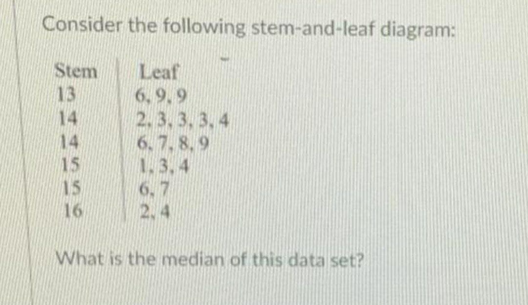 Consider the following stem-and-leaf diagram:
Stem
Leaf
13
6.9.9
14
14
2.3.3.3.4
6.7.8.9
15
1.3.4
15
6.7
16
2.4
What is the median of this data set?