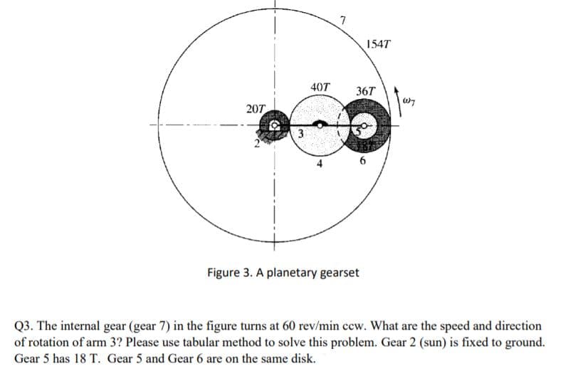 7
154T
40T
367
207
3
6.
Figure 3. A planetary gearset
Q3. The internal gear (gear 7) in the figure turns at 60 rev/min ccw. What are the speed and direction
of rotation of arm 3? Please use tabular method to solve this problem. Gear 2 (sun) is fixed to ground.
Gear 5 has 18 T. Gear 5 and Gear 6 are on the same disk.
