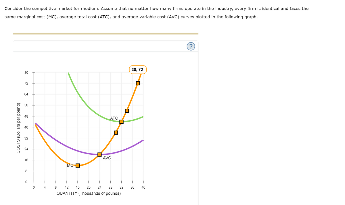 Consider the competitive market for rhodium. Assume that no matter how many firms operate in the industry, every firm is identical and faces the
same marginal cost (MC), average total cost (ATC), and average variable cost (AVC) curves plotted in the following graph.
COSTS (Dollars per pound)
80
72
64
56
co
o
32
+
16
8
0
0
4
MC
0
ATC
AVC
8 12 16 20 24 28
QUANTITY (Thousands of pounds)
32
38, 72
36
40
Ⓒ