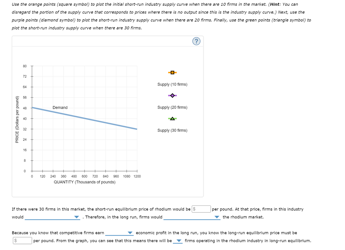 Use the orange points (square symbol) to plot the initial short-run industry supply curve when there are 10 firms in the market. (Hint: You can
disregard the portion of the supply curve that corresponds to prices where there is no output since this is the industry supply curve.) Next, use the
purple points (diamond symbol) to plot the short-run industry supply curve when there are 20 firms. Finally, use the green points (triangle symbol) to
plot the short-run industry supply curve when there are 30 firms.
PRICE (Dollars per pound)
80
72
64
56
48
8
32
+
8
0
Demand
120 240 360 480 600 720 840 960 1080 1200
QUANTITY (Thousands of pounds)
Supply (10 firms)
Because you know that competitive firms earn
$
Supply (20 firms)
Supply (30 firms)
If there were 30 firms in this market, the short-run equilibrium price of rhodium would be $
would
Therefore, in the long run, firms would
per pound. At that price, firms in this industry
the rhodium market.
economic profit in the long run, you know the long-run equilibrium price must be
firms operating in the rhodium industry in long-run equilibrium.
per pound. From the graph, you can see that this means there will be