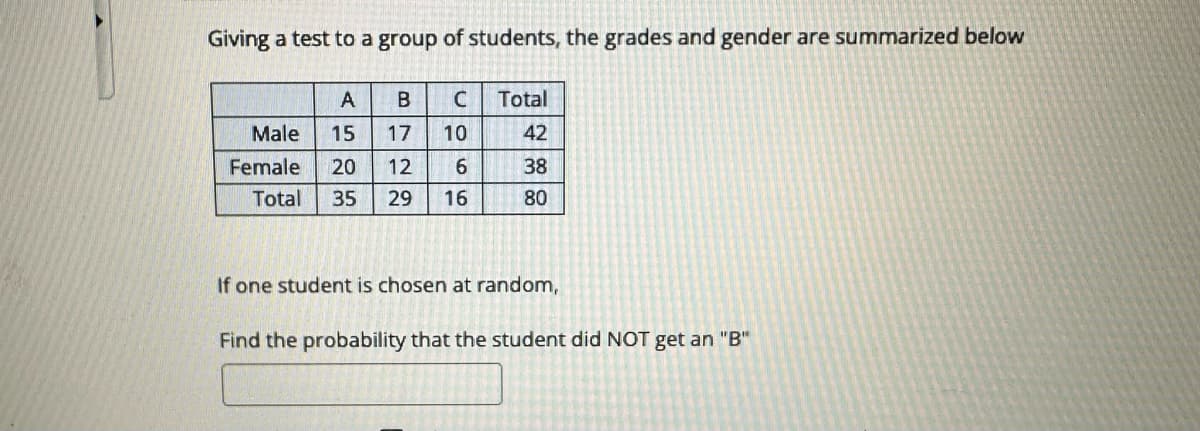Giving a test to a group of students, the grades and gender are summarized below
A
B
Male
15
17
Female 20 12
C Total
42
38
80
10
6
Total 35 29 16
If one student is chosen at random,
Find the probability that the student did NOT get an "B"