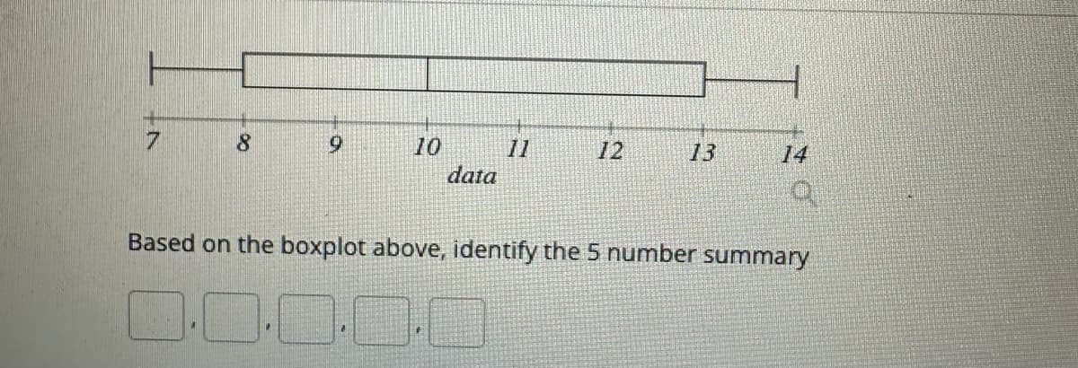 7
8
9
10
data
12
13
14
Based on the boxplot above, identify the 5 number summary