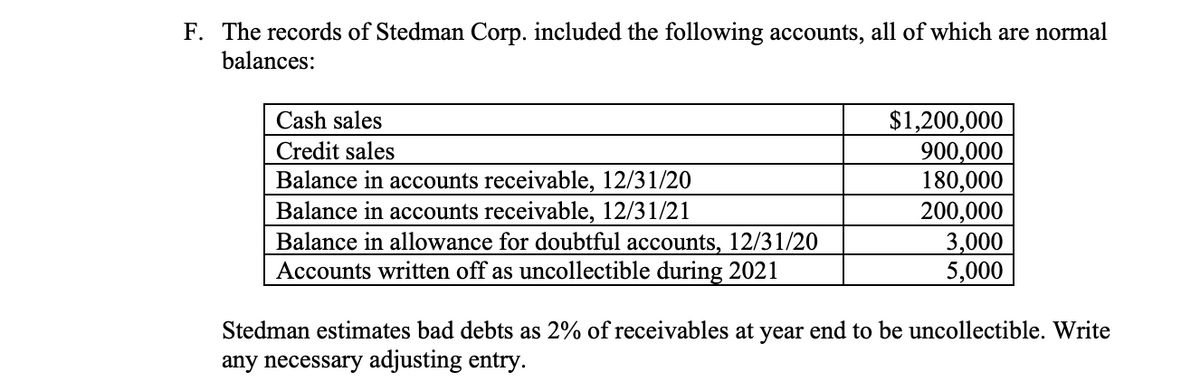F. The records of Stedman Corp. included the following accounts, all of which are normal
balances:
$1,200,000
900,000
180,000
200,000
3,000
5,000
Cash sales
Credit sales
Balance in accounts receivable, 12/31/20
Balance in accounts receivable, 12/31/21
Balance in allowance for doubtful accounts, 12/31/20
Accounts written off as uncollectible during 2021
Stedman estimates bad debts as 2% of receivables at year end to be uncollectible. Write
any necessary adjusting entry.
