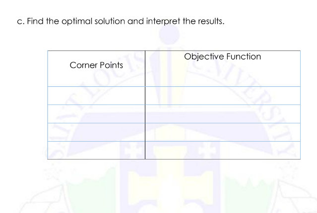 c. Find the optimal solution and interpret the results.
Corner Points
Objective Function
JJ A F