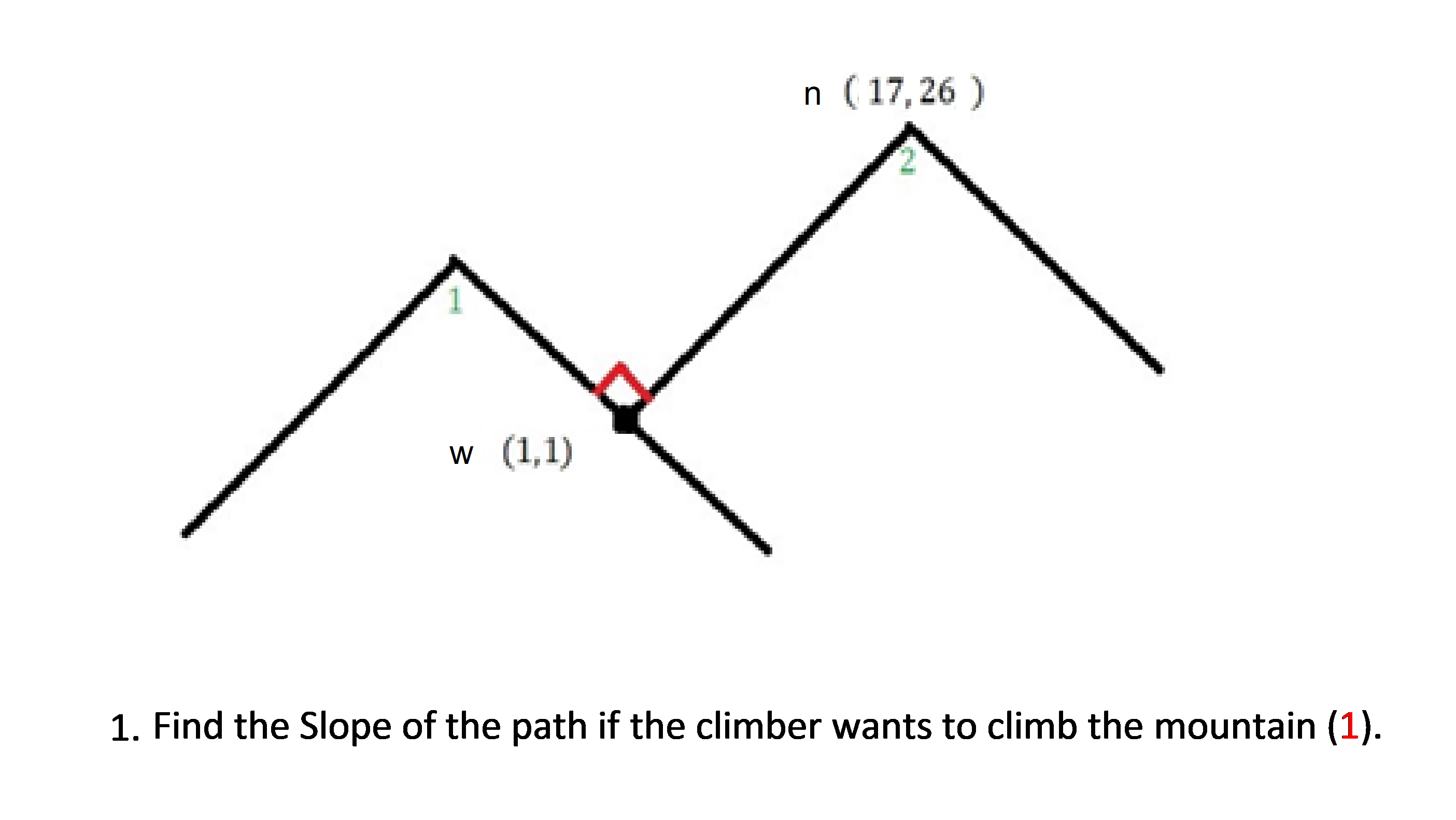 n ( 17,26 )
w (1,1)
1. Find the Slope of the path if the climber wants to climb the mountain (1).
