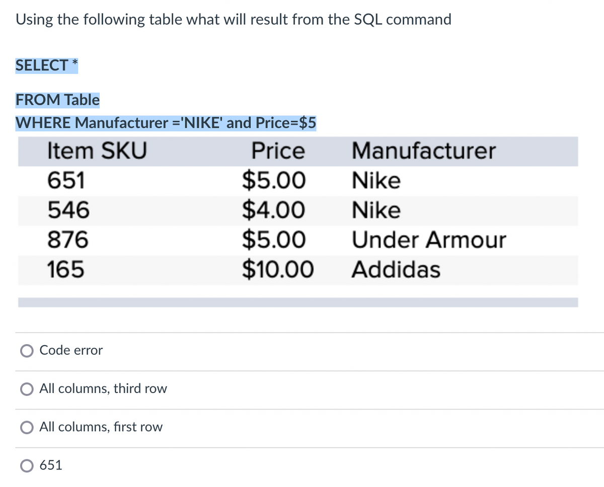 Using the following table what will result from the SQL command
SELECT *
FROM Table
WHERE Manufacturer ='NIKE' and Price=$5
Item SKU
Price
651
$5.00
Nike
546
$4.00 Nike
876
$5.00
165
$10.00
Code error
All columns, third row
All columns, first row
651
Manufacturer
Under Armour
Addidas