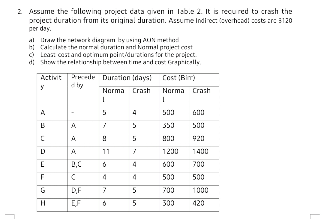 2. Assume the following project data given in Table 2. It is required to crash the
project duration from its original duration. Assume Indirect (overhead) costs are $120
per day.
a) Draw the network diagram by using AON method
b) Calculate the normal duration and Normal project cost
c) Least-cost and optimum point/durations for the project.
d) Show the relationship between time and cost Graphically.
Precede Duration (days)
d by
Activit
Cost (Birr)
y
Norma
Crash
Norma
Crash
A
4
500
600
В
A
7
5
350
500
A
8
800
92
D
A
11
7
1200
1400
E
B,C
6
4
600
700
F
C
4
500
500
D,F
7
5
700
1000
H
E,F
6
5
300
420
st
