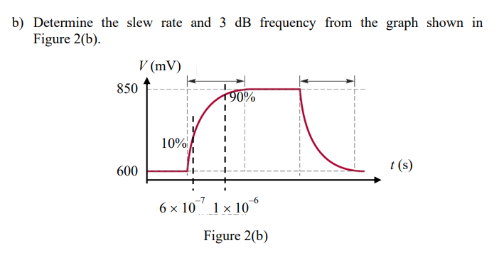 b) Determine the slew rate and 3 dB frequency from the graph shown in
Figure 2(b).
V (mV)
850
190%
10%
600
t (s)
6 x 10 1 × 10 °
Figure 2(b)
