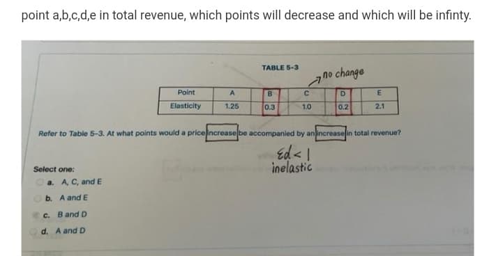 point a,b,c,d,e in total revenue, which points will decrease and which will be infinty.
TABLE 5-3
Ano change
Point
D.
E
Elasticity
1.25
0.3
1.0
0.2
2.1
Refer to Table 5-3. At what points would a priceincrease be accompanied by anincreasein total revenue?
Ed<!
inelastic
Select one:
a. A, C, and E
b. A and E
C. B and D
d. A and D
