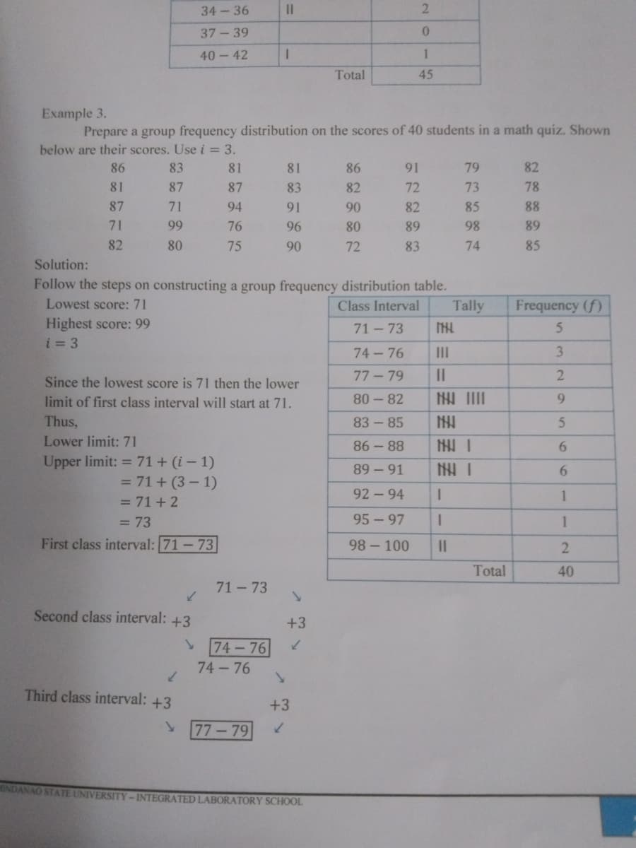 34-36
II
2.
37-39
0.
40-42
Total
45
Example 3.
Prepare a group frequency distribution on the scores of 40 students in a math quiz. Shown
below are their scores. Use i = 3.
86
83
81
81
86
91
79
82
81
87
87
83
82
72
73
78
87
71
94
91
90
82
85
88
71
99
76
96
80
89
98
89
82
80
75
90
72
83
74
85
Solution:
Follow the steps on constructing a group frequency distribution table.
Tally
Lowest score: 71
Class Interval
Frequency (f)
Highest score: 99
i = 3
71-73
74- 76
III
3
77-79
I3D
Since the lowest score is 71 then the lower
limit of first class interval will start at 71.
80-82
9.
Thus,
83 - 85
Lower limit: 71
86-88
6.
Upper limit: = 71 + (i – 1)
= 71 + (3 – 1)
= 71 + 2
89 -91
6.
92- 94
1
= 73
95 - 97
1
First class interval: 71-73
98 - 100
II
Total
40
71-73
Second class interval: +3
+3
74-76
74-76
Third class interval: +3
+3
77-79
INDANAO STATE UNIVERSITY-INTEGRATED LABORATORY SCHOOL
%3D
