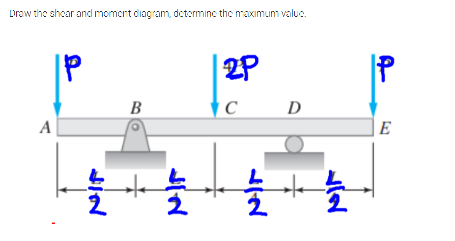 Draw the shear and moment diagram, determine the maximum value.
2P
B
D
A
E
