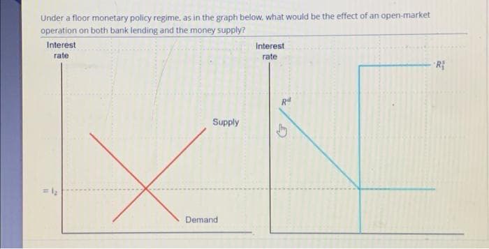 Under a floor monetary policy regime, as in the graph below, what would be the effect of an open-market
operation on both bank lending and the money supply?
Interest
rate
Supply
Demand
Interest
rate
Rd
G
R