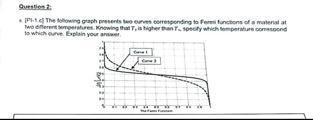 Question 2:
a. [Pl-1.c] The following graph presents two curves corresponding to Fermi functions of a material at
two different temperatures. Knowing that T, is higher than T., specify which temperature correspond
to which curve. Explain your answer.
P
02
Curve 1
Curve 2
C4
The Fermi Function
CA