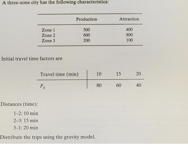 A three-zone city has the following characteristics:
Zone 1
Zone 2
Zone 3
Initial travel time factors are
Production
Travel time (min)
Fij
500
600
200
Distances (time):
1-2: 10 min
2-3: 15 min
3-1: 20 min
Distribute the trips using the gravity model.
10
80
Attraction
15
60
400
800
100
20
40