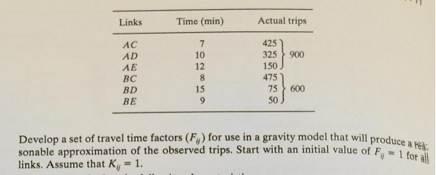 Links
AC
AD
AE
BC
BD
BE
Time (min)
7
10
12
8
15
9
Actual trips
425
325 900
150
475
75
50
600
Develop a set of travel time factors (F) for use in a gravity model that will produce a Fea
sonable approximation of the observed trips. Start with an initial value of F = 1 for all
links. Assume that K = 1.