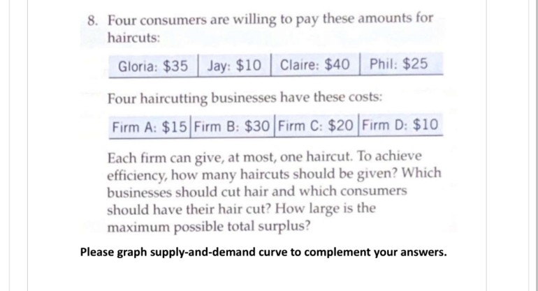 8. Four consumers are willing to pay these amounts for
haircuts:
Gloria: $35 Jay: $10 Claire: $40 Phil: $25
Four haircutting businesses have these costs:
Firm A: $15 Firm B: $30 Firm C: $20 Firm D: $10
Each firm can give, at most, one haircut. To achieve
efficiency, how many haircuts should be given? Which
businesses should cut hair and which consumers
should have their hair cut? How large is the
maximum possible total surplus?
Please graph supply-and-demand curve to complement your answers.