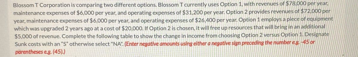 Blossom T Corporation is comparing two different options. Blossom T currently uses Option 1, with revenues of $78,000 per year,
maintenance expenses of $6,000 per year, and operating expenses of $31,200 per year. Option 2 provides revenues of $72,000 per
year, maintenance expenses of $6,000 per year, and operating expenses of $26,400 per year. Option 1 employs a piece of equipment
which was upgraded 2 years ago at a cost of $20,000. If Option 2 is chosen, it will free up resources that will bring in an additional
$5,000 of revenue. Complete the following table to show the change in income from choosing Option 2 versus Option 1. Designate
Sunk costs with an "S" otherwise select "NA". (Enter negative amounts using either a negative sign preceding the number e.g. -45 or
parentheses e.g. (45).)