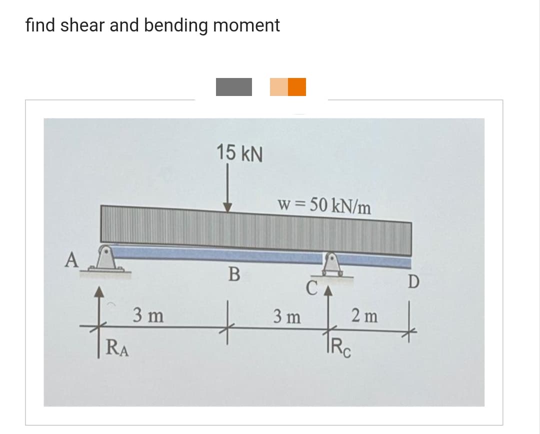 find shear and bending moment
A
f ³1
RA
3 m
15 kN
B
W =
3 m
50 kN/m
CA
2 m
Rc
D