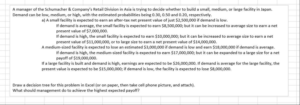 A manager of the Schumacher & Company's Retail Division in Asia is trying to decide whether to build a smallI, medium, or large facility in Japan.
Demand can be low, medium, or high, with the estimated probabilities being 0.30, 0.50 and 0.20, respectively.
a) A small facility is expected to earn an after-tax net present value of just $2,500,000 if demand is low.
If demand is average, the small facility is expected to earn $8,500,000; but it can be increased to average size to earn a net
present value of $7,000,000.
If demand is high, the small facility is expected to earn $10,000,000; but it can be increased to average size to earn a net
present value of $11,000,000, or to large size to earn a net present value of $14,000,000.
A medium-sized facility is expected to lose an estimated $3,000,000 if demand is low and earn $18,000,000 if demand is average.
If demand is high, the medium-sized facility is expected to earn $17,000,000; but it can be expanded to a large size for a net
payoff of $19,000,000.
If a large facility is built and demand is high, earnings are expected to be $26,000,000. If demand is average for the large facility, the
present value is expected to be $15,000,000; if demand is low, the facility is expected to lose $8,000,000.
Draw a decision tree for this problem in Excel (or on paper, then take cell phone picture, and attach).
What should management do to achieve the highest expected payoff?

