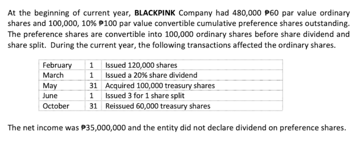 At the beginning of current year, BLACKPINK Company had 480,000 P60 par value ordinary
shares and 100,000, 10% 100 par value convertible cumulative preference shares outstanding.
The preference shares are convertible into 100,000 ordinary shares before share dividend and
share split. During the current year, the following transactions affected the ordinary shares.
February 1 Issued 120,000 shares
March
1
Issued a 20% share dividend
May
31
Acquired 100,000 treasury shares
Issued 3 for 1 share split
June
1
October 31 Reissued 60,000 treasury shares
The net income was $35,000,000 and the entity did not declare dividend on preference shares.