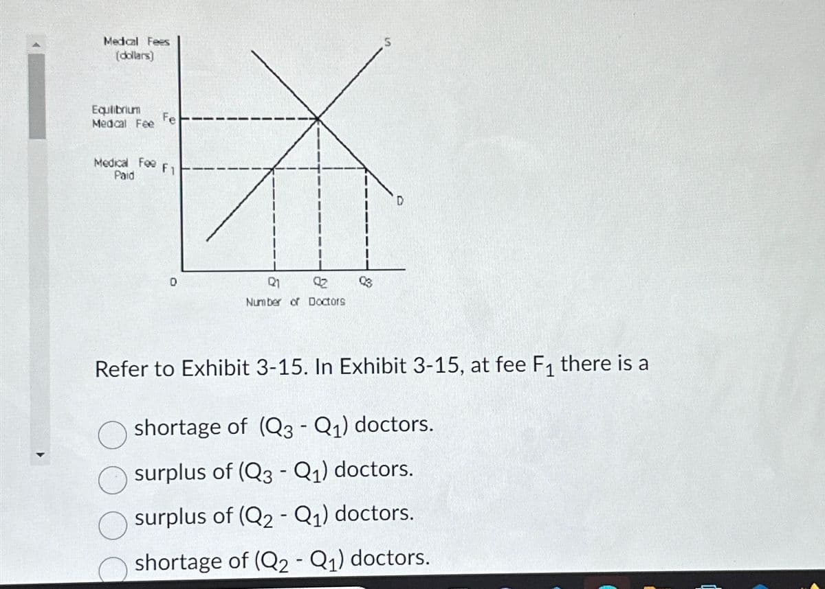 Medical Fees
(dollars)
Equilibrium
Medical Fee
Fe
Medical Fee F1
Paid
0
Q.z
Number of Doctors
S
Refer to Exhibit 3-15. In Exhibit 3-15, at fee F₁ there is a
shortage of (Q3 - Q1₁) doctors.
surplus of (Q3 - Q₁) doctors.
surplus of (Q2 - Q₁) doctors.
shortage of (Q2 - Q₁) doctors.