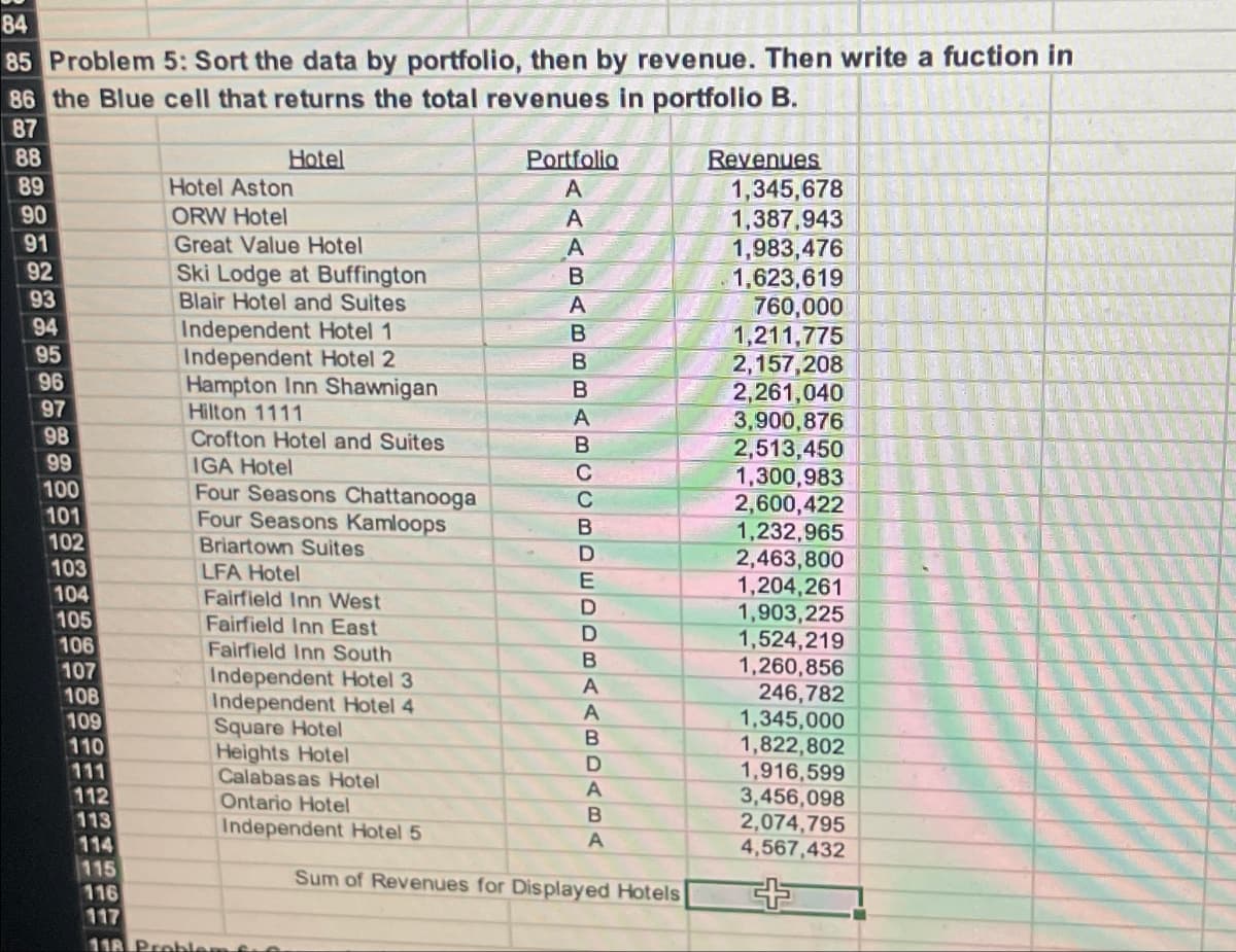 84
85 Problem 5: Sort the data by portfolio, then by revenue. Then write a fuction in
86 the Blue cell that returns the total revenues in portfolio B.
87
88
Hotel
89
Hotel Aston
90
ORW Hotel
91
92
93
94
Great Value Hotel
Ski Lodge at Buffington
Blair Hotel and Suites
Portfolio
A
AAB
Revenues
1,345,678
1,387,943
1,983,476
1,623,619
760,000
A
Independent Hotel 1
B
1,211,775
95
Independent Hotel 2
96
97
Hampton Inn Shawnigan
Hilton 1111
98
Crofton Hotel and Suites
99
IGA Hotel
100
101
Four Seasons Chattanooga
Four Seasons Kamloops
102
103
Briartown Suites
LFA Hotel
104
Fairfield Inn West
105
Fairfield Inn East
BBABCCBDEDD
2,157,208
2,261,040
3,900,876
2,513,450
1,300,983
2,600,422
1,232,965
2,463,800
1,204,261
1,903,225
1,524,219
106
Fairfield Inn South
B
1,260,856
107
Independent Hotel 3
A
108
Independent Hotel 4
A
246,782
1,345,000
109
Square Hotel
110
Heights Hotel
111
Calabasas Hotel
112
Ontario Hotel
113
114
115
116
Independent Hotel 5
Sum of Revenues for Displayed Hotels
BDABA
1,822,802
1,916,599
3,456,098
2,074,795
4,567,432
++
117
118 Probler