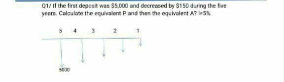 Q1/ If the first deposit was $5,000 and decreased by $150 during the five
years. Calculate the equivalent P and then the equivalent A?i=5%
5 4 3 2
5000