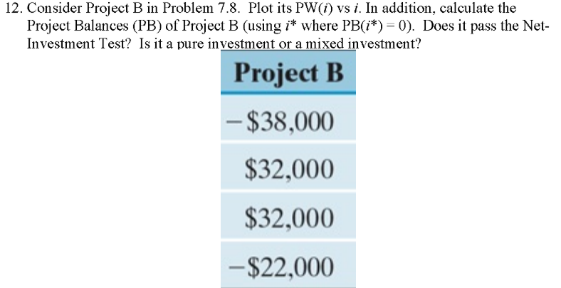 12. Consider Project B in Problem 7.8. Plot its PW(i) vs i. In addition, calculate the
Project Balances (PB) of Project B (using i* where PB(i*) = 0). Does it pass the Net-
Investment Test? Is it a pure investment or a mixed investment?
Project B
-$38,000
$32,000
$32,000
-$22,000