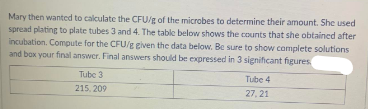 Mary then wanted to calculate the CFU/g of the microbes to determine their amount. She used
spread plating to plate tubes 3 and 4. The table below shows the counts that she obtained after
incubation. Compute for the CFU/g given the data below. Be sure to show complete solutions
and box your final answer. Final answers should be expressed in 3 significant figures
Tube 3
215, 209
Tube 4
27,21