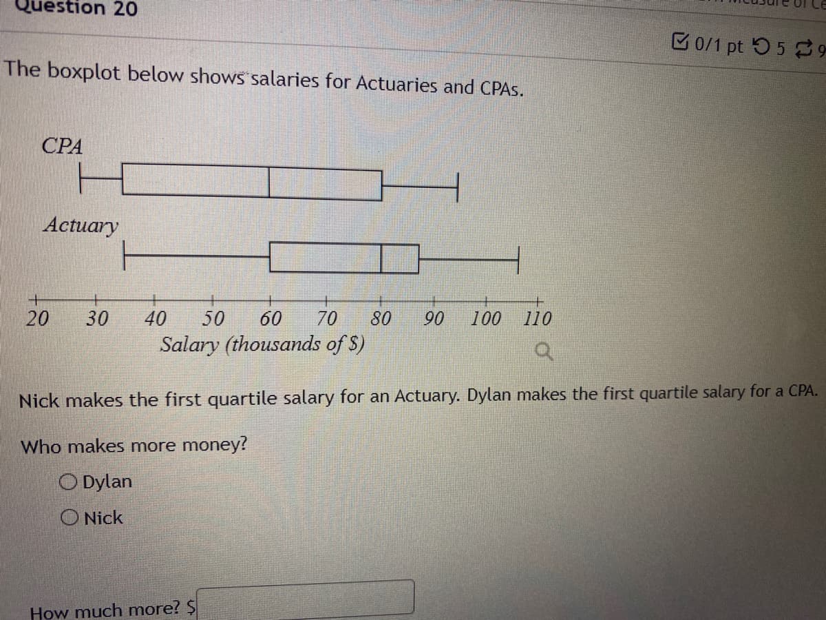 Question 20
C0/1 pt 55 9
The boxplot below shows salaries for Actuaries and CPAS.
СРА
Actuary
20
30
40
50
70
80
90
100
110
Salary (thousands of S)
Nick makes the first quartile salary for an Actuary. Dylan makes the first quartile salary for a CPA.
Who makes more money?
O Dylan
O Nick
How much more? $
