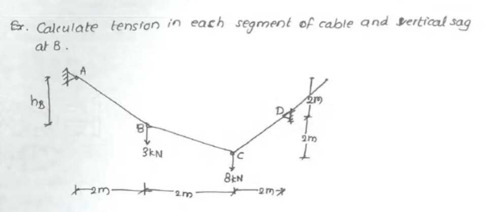 Ex. Calculate tension in each segment of cable and vertical sag
at 8.
hB
3kN
2m +
2m
8KN
-23
2m
2m
1
