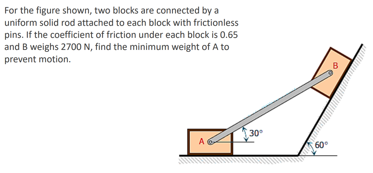 For the figure shown, two blocks are connected by a
uniform solid rod attached to each block with frictionless
pins. If the coefficient of friction under each block is 0.65
and B weighs 2700 N, find the minimum weight of A to
prevent motion.
A
30⁰
60°
B