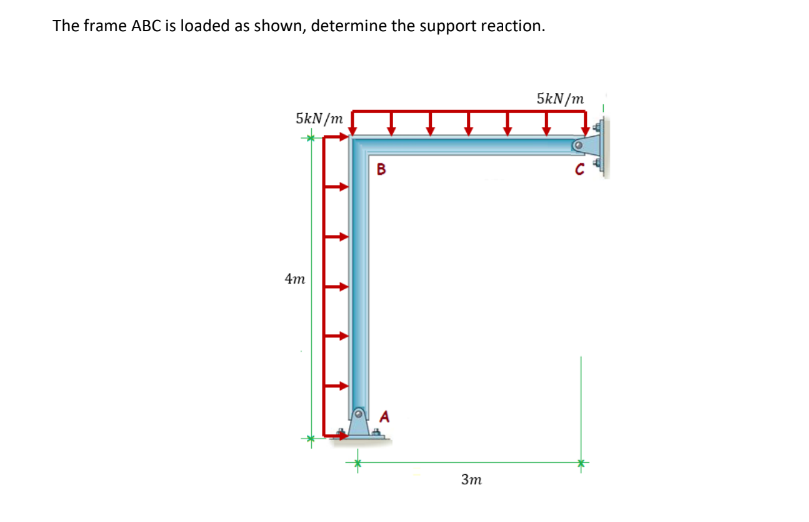 The frame ABC is loaded as shown, determine the support reaction.
5kN/m
5kN/m
4m
B
A
3m