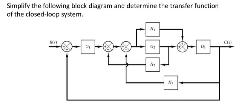 Simplify the following block diagram and determine the transfer function
of the closed-loop system.
R(s)
H₁
C(s)
5
G₁
G₂
G₁
H₂
H3
