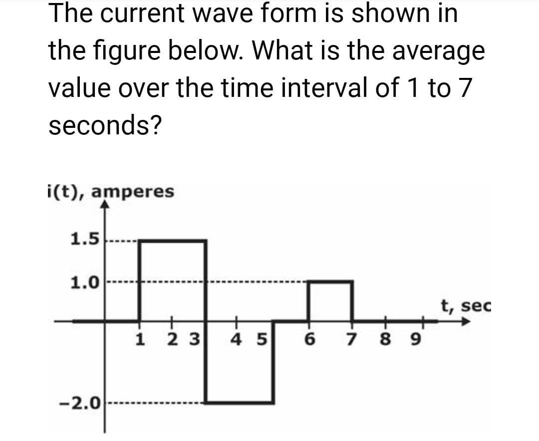 The current wave form is shown in
the figure below. What is the average
value over the time interval of 1 to 7
seconds?
i(t), amperes
1.5
1.0
-2.0
t, sec
1 23 45
6
7 8 9