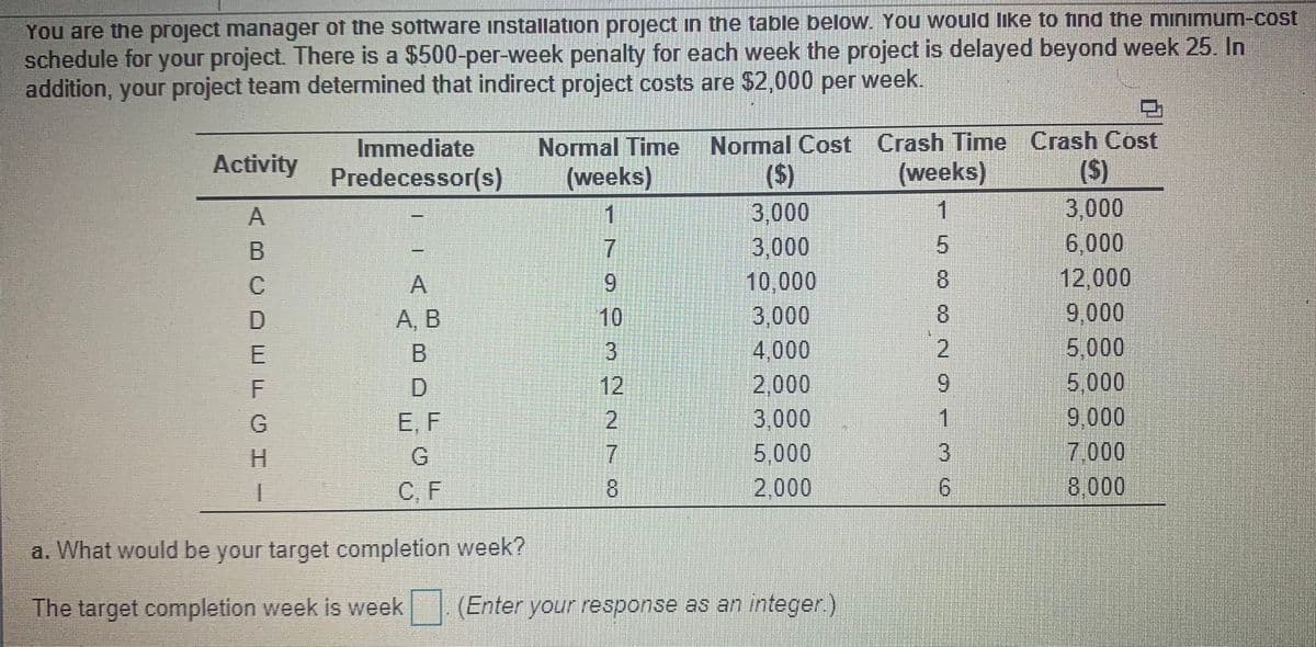 You are the project manager of the software installation project in the table below. You would like to find the minımum-cost
schedule for your project. There is a $500-per-week penalty for each week the project is delayed beyond week 25. In
addition, your project team determined that indirect project costs are $2,000 per week.
Normal Cost Crash Time Crash Cost
($)
3,000
3,000
10,000
Normal Time
(weeks)
Immediate
Activity
Predecessor(s)
(weeks)
(S)
A
1
3,000
6,000
C
A
9.
8.
12,000
8
2.
А, В
10
3,000
9.000
4,000
5,000
2,000
3.000
5,000
9,000
7,000
12
6.
E, F
2
1
G
5.000
C, F
8
2,000
8.000
a. What would be your target completion week?
The target completion week is week (Enter your response as an integer.)
