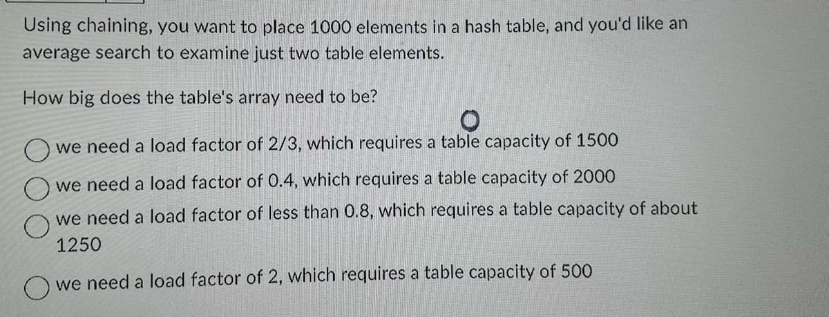 Using chaining, you want to place 1000 elements in a hash table, and you'd like an
average search to examine just two table elements.
How big does the table's array need to be?
O
O we need a load factor of 2/3, which requires a table capacity of 1500
we need a load factor of 0.4, which requires a table capacity of 2000
we need a load factor of less than 0.8, which requires a table capacity of about
1250
we need a load factor of 2, which requires a table capacity of 500